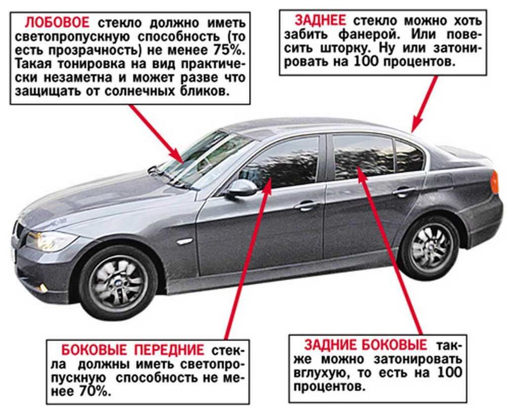 Светопропускание в тонировочной пленке на авто: виды и особенности применения