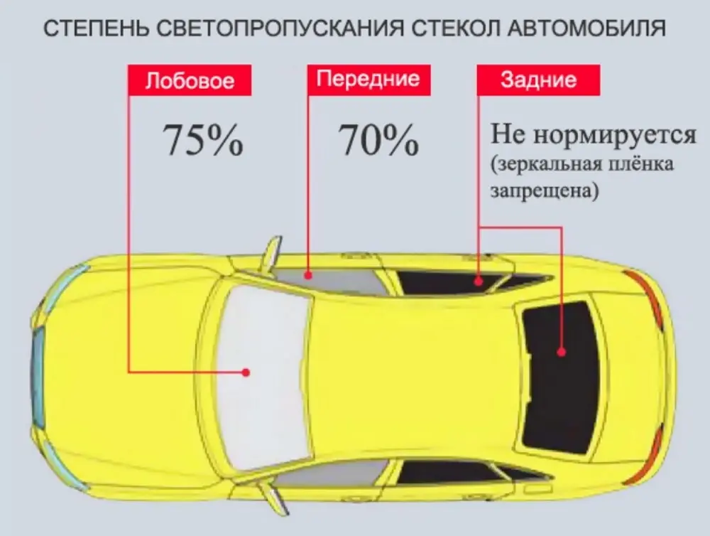 Тонировочная пленка Llumar для авто