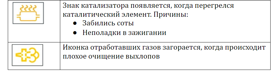 Значки на панели приборов автомобиля: информационные, предупреждающие и специальные