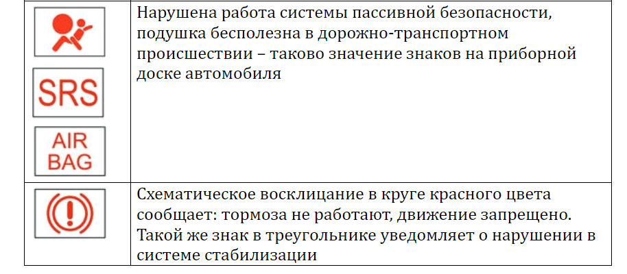 Значки на панели приборов автомобиля: информационные, предупреждающие и специальные