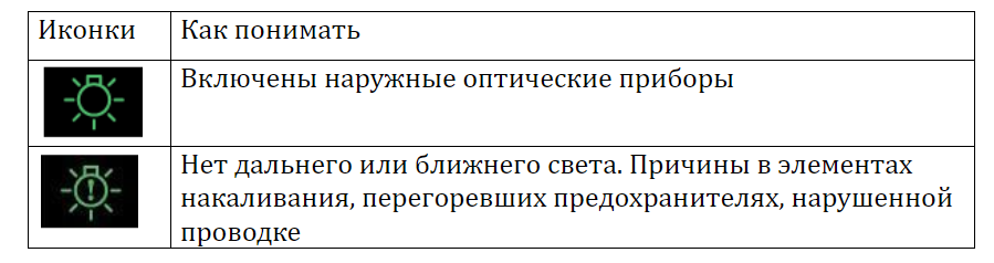 Значки на панели приборов автомобиля: информационные, предупреждающие и специальные