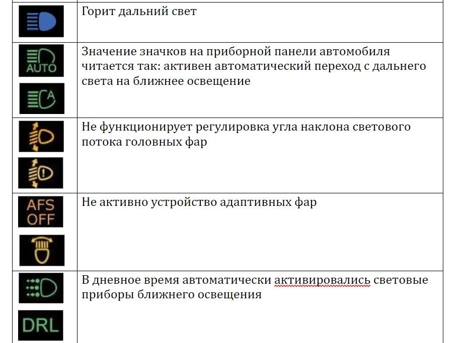 Значки на панели приборов автомобиля: информационные, предупреждающие и специальные