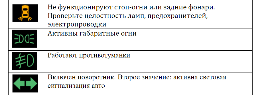 Значки на панели приборов автомобиля: информационные, предупреждающие и специальные