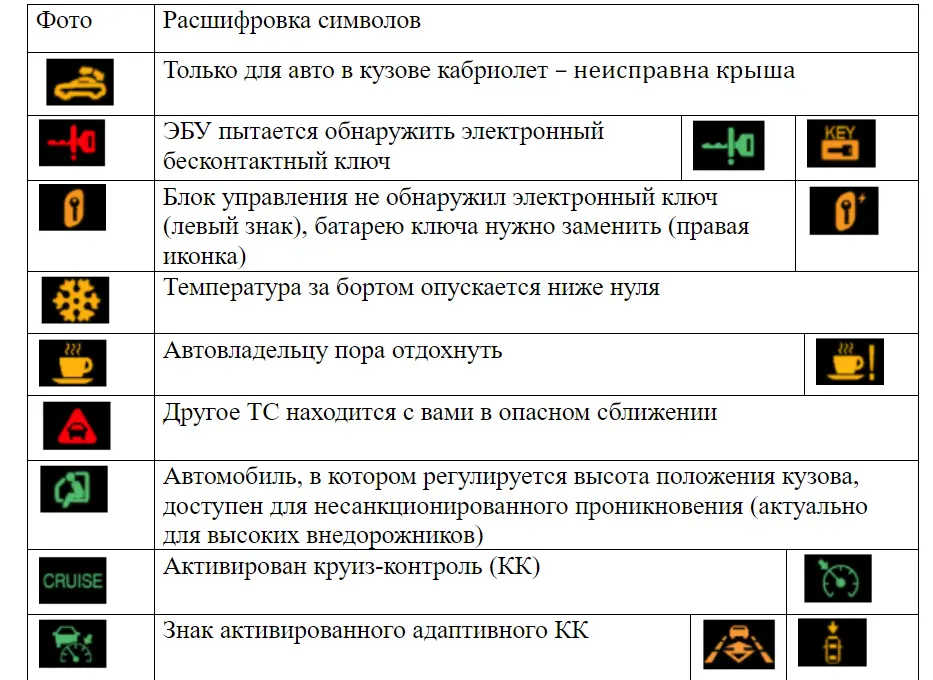 Значки на панели приборов автомобиля: информационные, предупреждающие и специальные