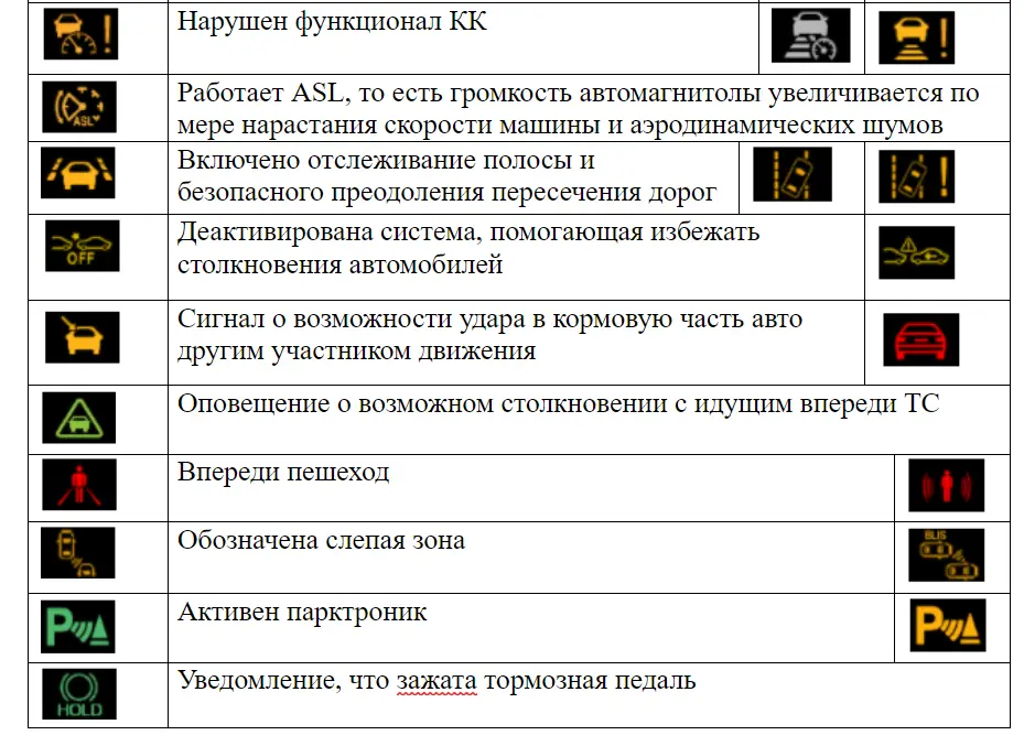 Значки на панели приборов автомобиля: информационные, предупреждающие и специальные