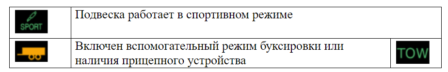 Значки на панели приборов автомобиля: информационные, предупреждающие и специальные