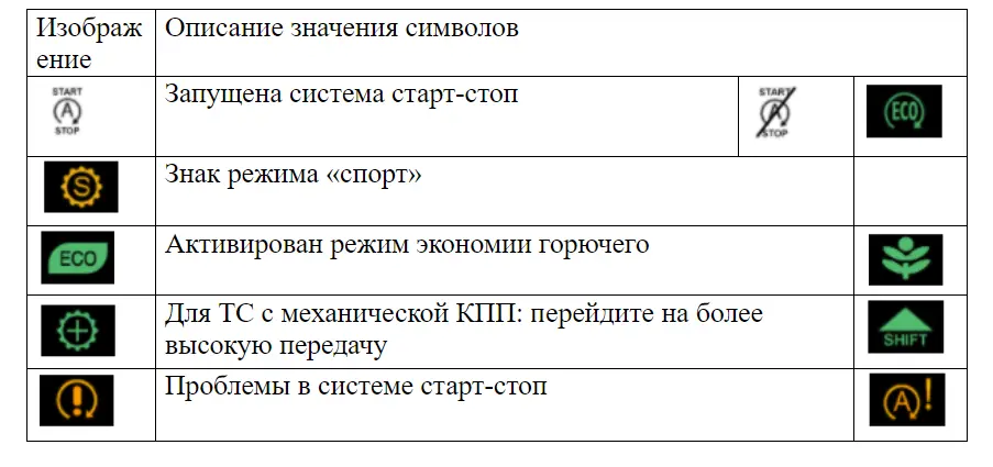 Значки на панели приборов автомобиля: информационные, предупреждающие и специальные