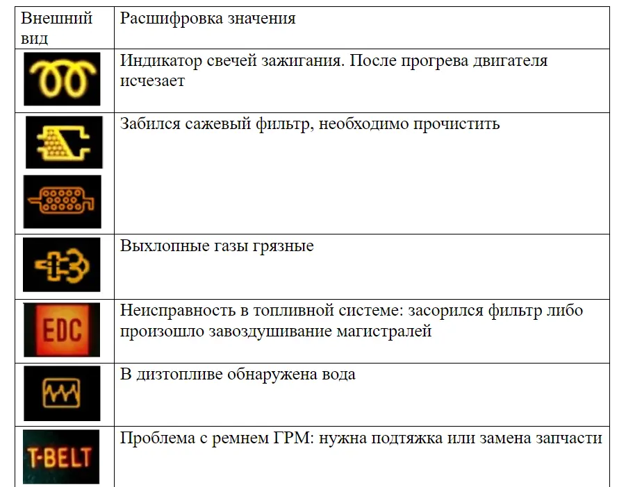 Значки на панели приборов автомобиля: информационные, предупреждающие и специальные