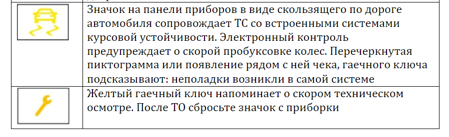 Значки на панели приборов автомобиля: информационные, предупреждающие и специальные