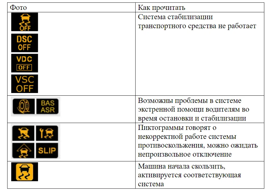 Значки на панели приборов автомобиля: информационные, предупреждающие и специальные