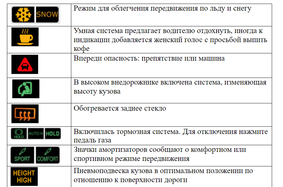 Символы и значки на видеорегистраторе зеркале