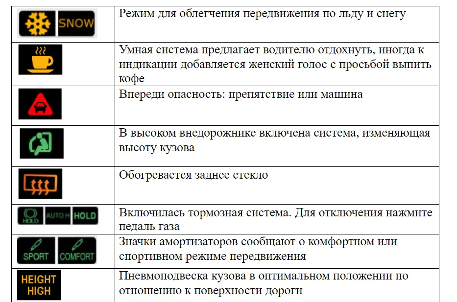 Значки на панели приборов автомобиля: информационные, предупреждающие и специальные