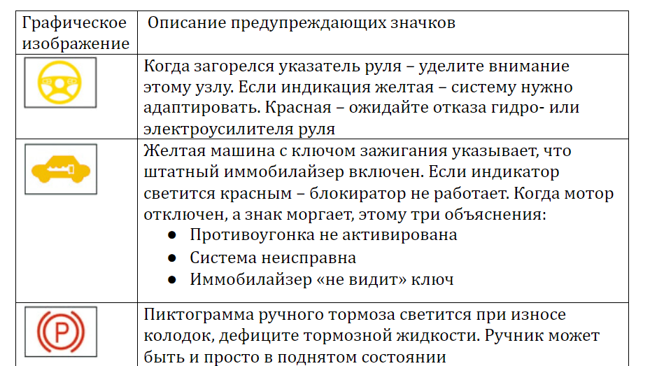 Значки на панели приборов автомобиля: информационные, предупреждающие и специальные