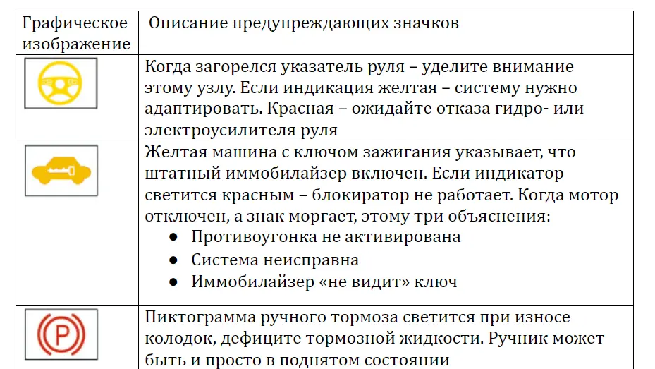 Значки на панели приборов автомобиля: информационные, предупреждающие и специальные
