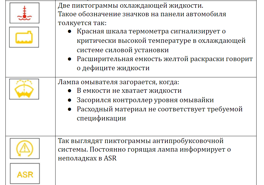 Значки на панели приборов автомобиля: информационные, предупреждающие и специальные