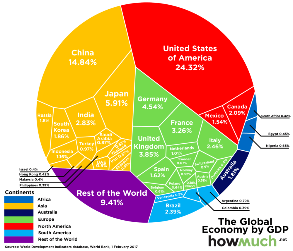 10 крупнейших экономик мира
