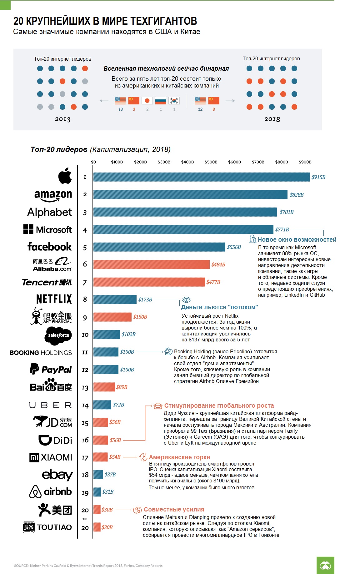 A világ 10 legjobb technológiai vállalata