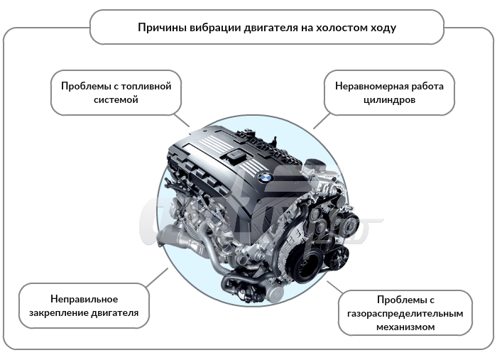 5 самых распространенных причин, почему двигатель сильно вибрирует