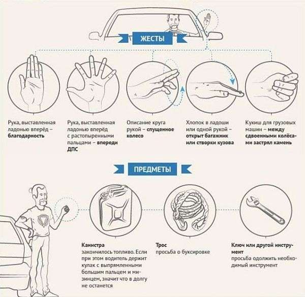 8 علامت دستی که رانندگان به یکدیگر می دهند - منظور آنها چیست