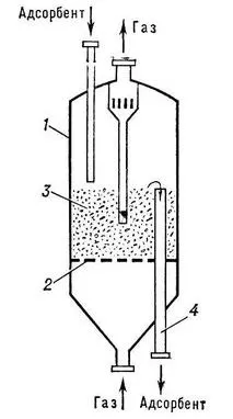 Адсорбер: устройство и принцип работы