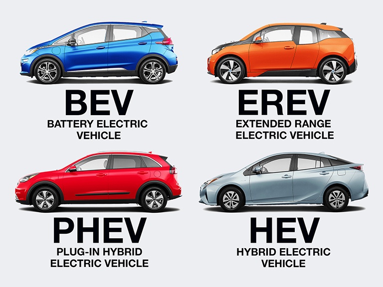 Автомобили PHEV, BEV и HEV: в чем разница между ними