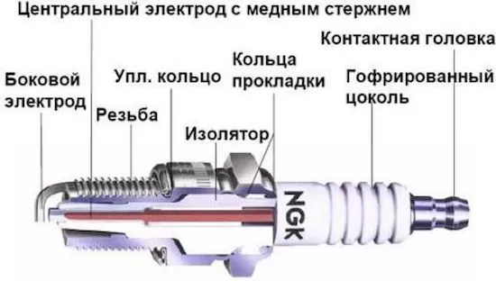 Через сколько менять свечи зажигания? Увеличение срок эксплуатации