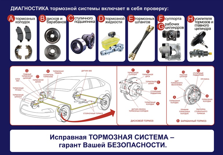 Что делать если отказали тормоза у автомобиля?