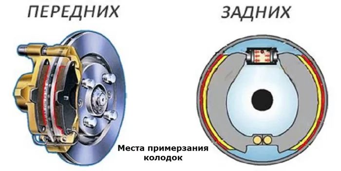 Что делать если примерзли тормозные колодки