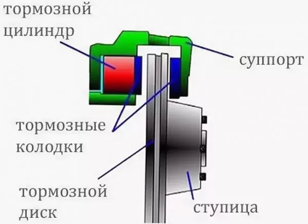 Что делать если примерзли тормозные колодки