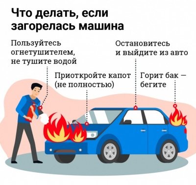 Que faire si votre voiture est en feu