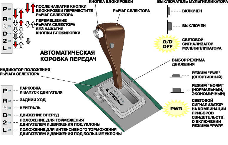 Что такое подогреватель двигателя автомобиля и для чего он нужен?