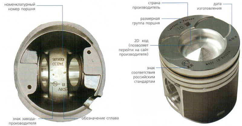 Что означает маркировка на поршнях