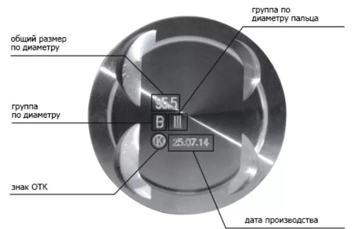 Что означает маркировка на поршнях