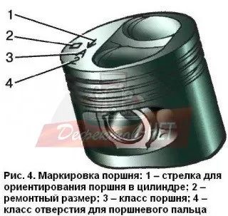 Что означает маркировка на поршнях