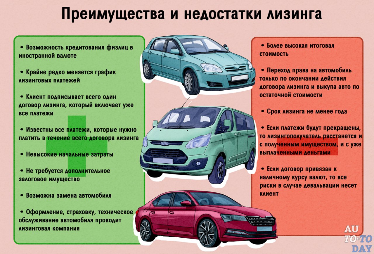 Kaj je lizing avtomobila: prednosti in slabosti uporabe avtomobila s pravico do nakupa