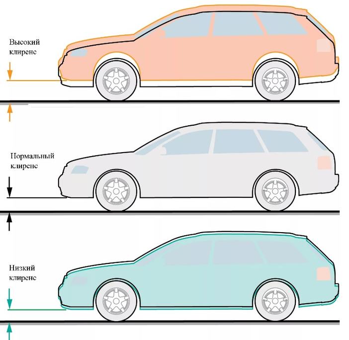 Що таке дорожній просвіт авто та 6 способів його збільшення