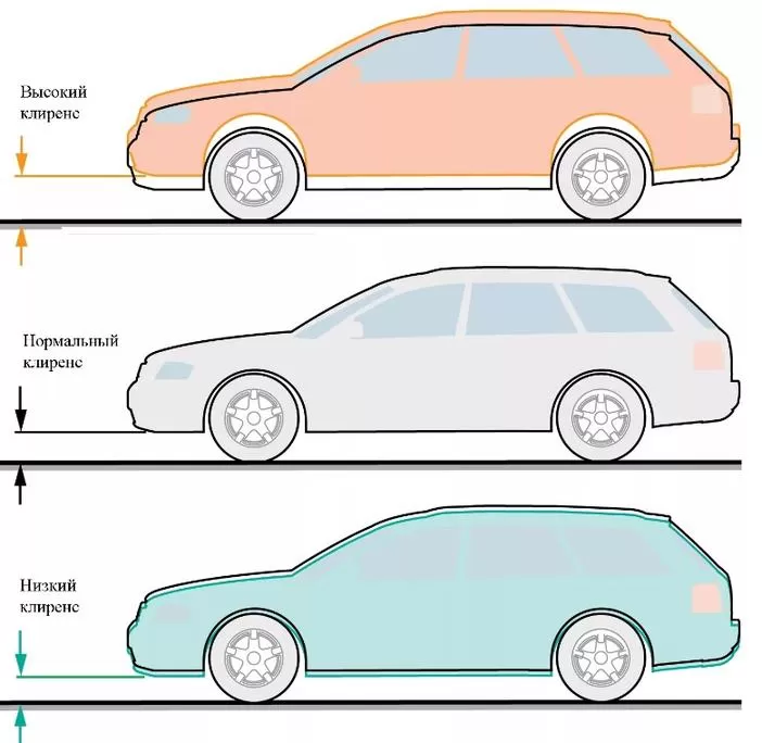 Aká je svetlá výška auta a 6 spôsobov, ako ju zvýšiť