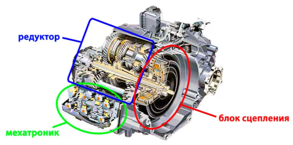 Что такое двойное сцепление в автомобиле (устройство и принцип работы)