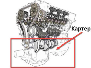 Čo je kľuková skriňa motora (účel, umiestnenie a dizajn)