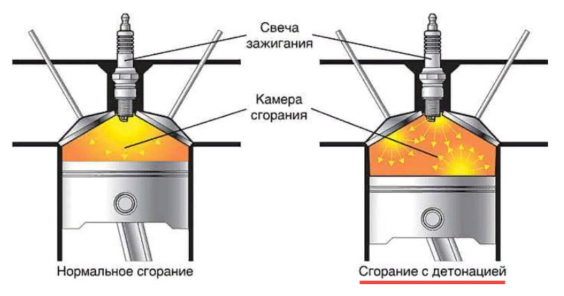 Что такое компрессия, детонация двигателя и на что она влияет