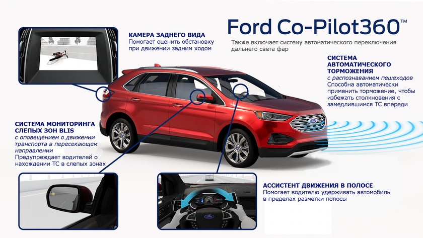 Что такое система Ford Co-Pilot360?