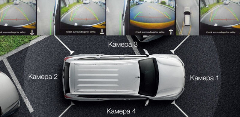 Что такое система кругового обзора автомобиля и как её установить
