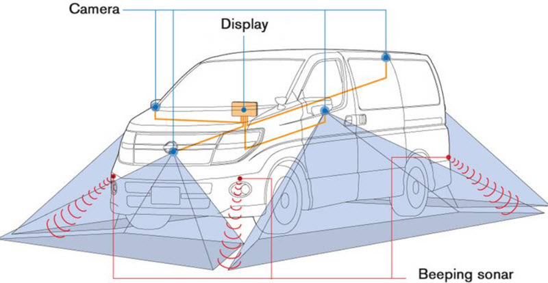 Что такое система кругового обзора автомобиля и как её установить