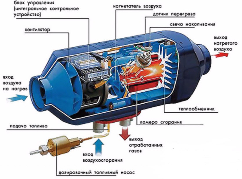Что такое Вебасто и как им подогреть двигатель и прогреть салон автомобиля