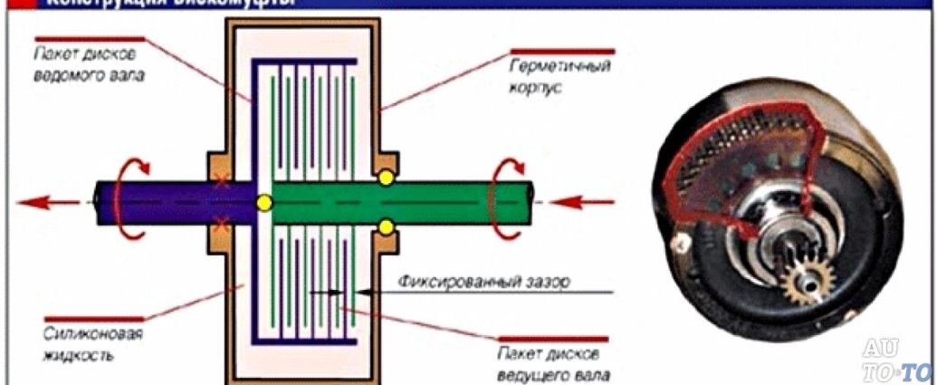 Не включается вискомуфта охлаждения камаз 65115