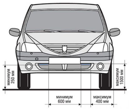 Rama SUV - co to jest? Urządzenie i zasada działania. Zdjęcie i wideo