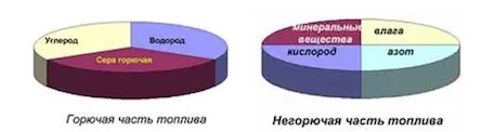 Дымит дизельный двигатель &#8212; черным, белым и сизым дымом