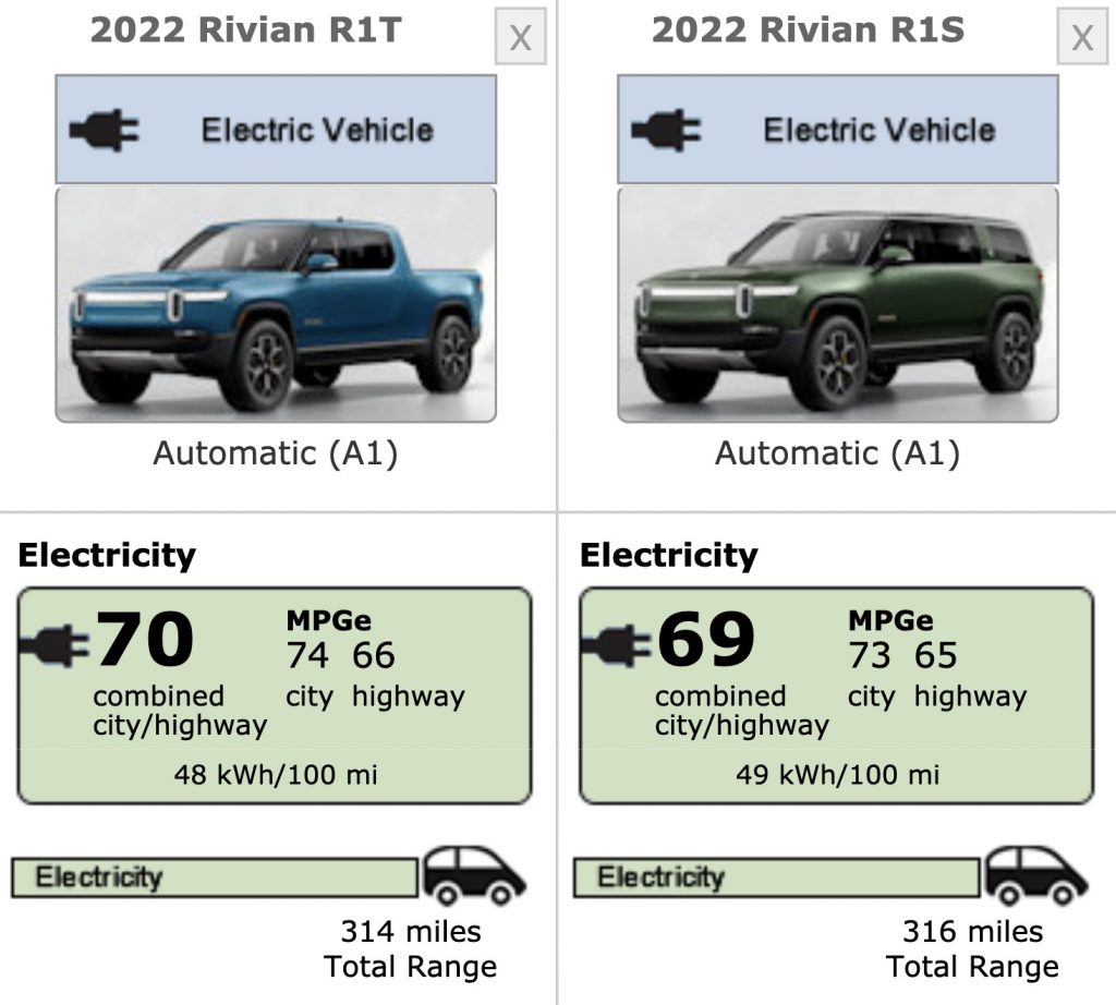 EPA устанавливает оценку диапазона Rivian R1T и получает хорошие оценки