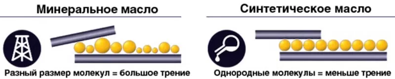 Есть ли срок годности у моторного масла