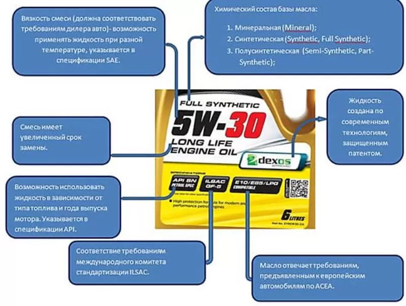 Есть ли срок годности у моторного масла